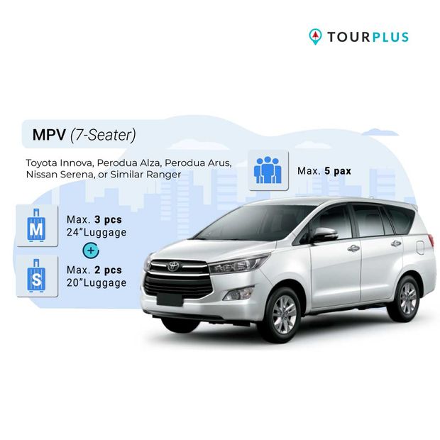 Transports pour aller de Kuala Lumpur à Kuala Lumpur
